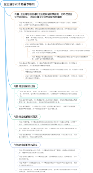 企业理念设计的基本原则