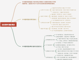 企业图书馆的概念