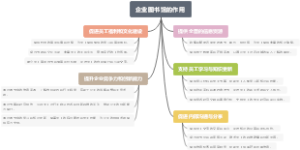 企业图书馆的作用