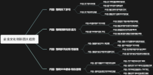 企业文化创新四大趋势