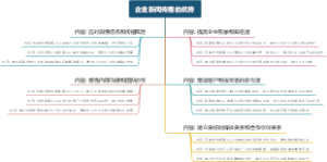 企业新闻传播的优势