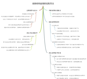 库存时间合理的控制方法
