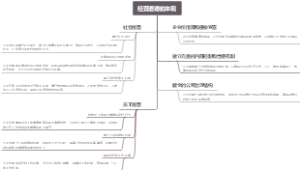 经营道德的体现