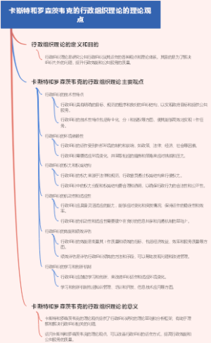 卡斯特和罗森茨韦克的行政组织理论的理论观点