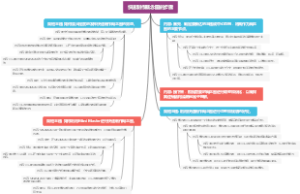 快速制作概念图的步骤