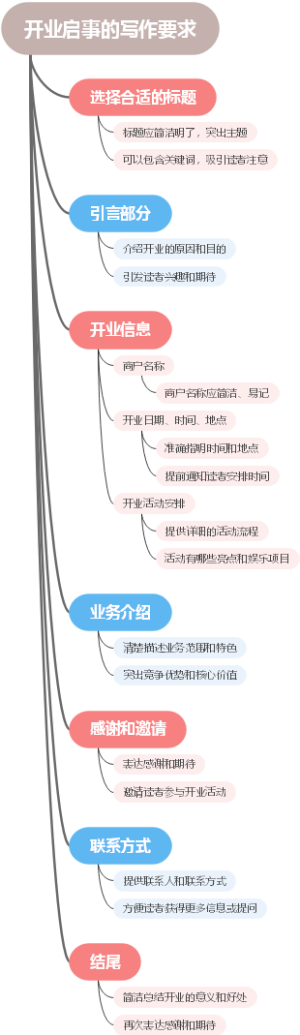 开业启事的写作要求