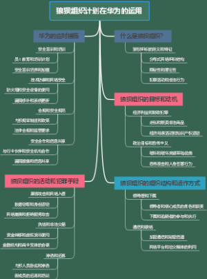 狼狈组织计划在华为的运用