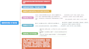 技能知识的确认与计量方法