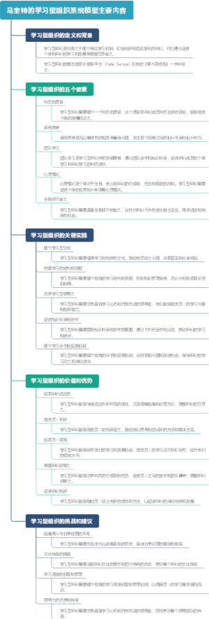 马奎特的学习型组织系统模型主要内容