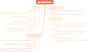 金融仓储的经济效应