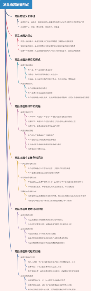 简单商品流通形式