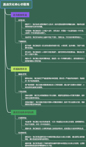 酒店文化核心价值观