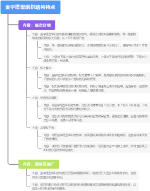 金字塔型组织结构特点