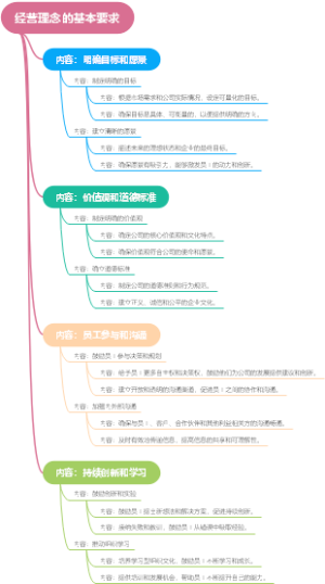 经营理念的基本要求