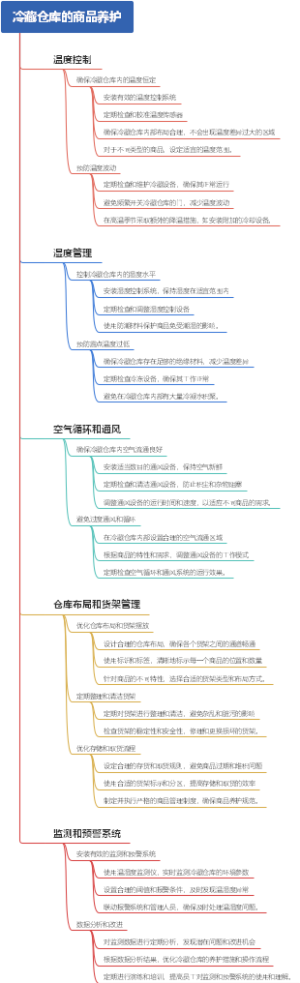 冷藏仓库的商品养护