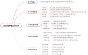 交易结算风险的分类