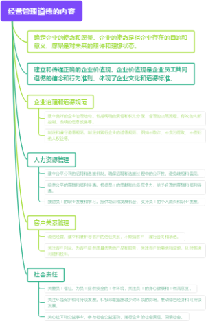 经营管理道德的内容