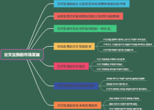 巨灾互换的市场发展