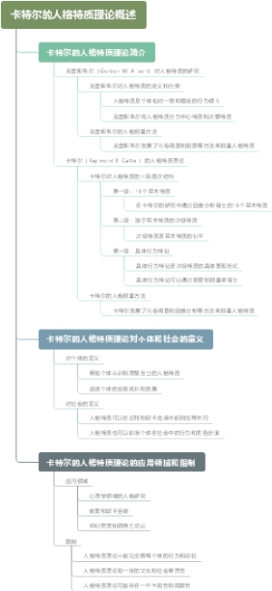 卡特尔的人格特质理论概述