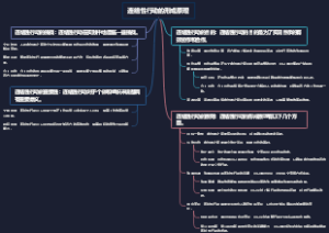 连结性行动的形成原理