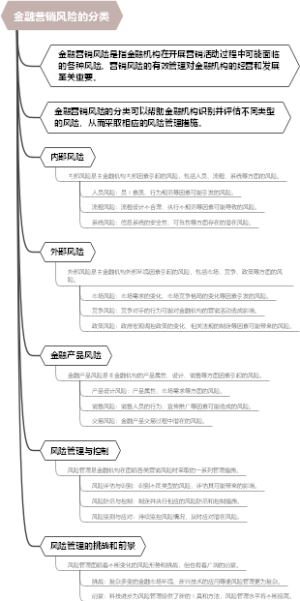 金融营销风险的分类