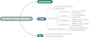 克拉克洪斯托特柏克的价值维度的变化