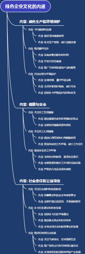 绿色企业文化的内涵