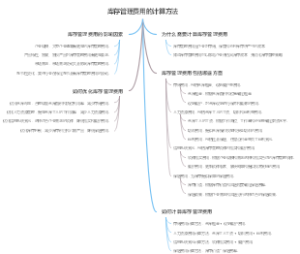 库存管理费用的计算方法