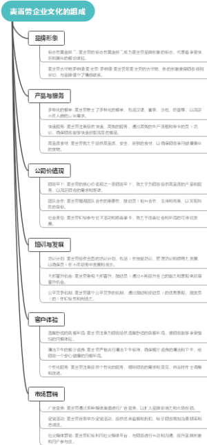 麦当劳企业文化的组成