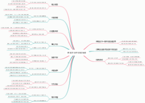 公共关系战略的类型