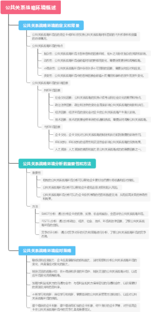 公共关系战略环境概述