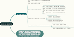 公共关系战略目标模式