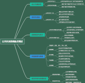 公共关系战略重点概述