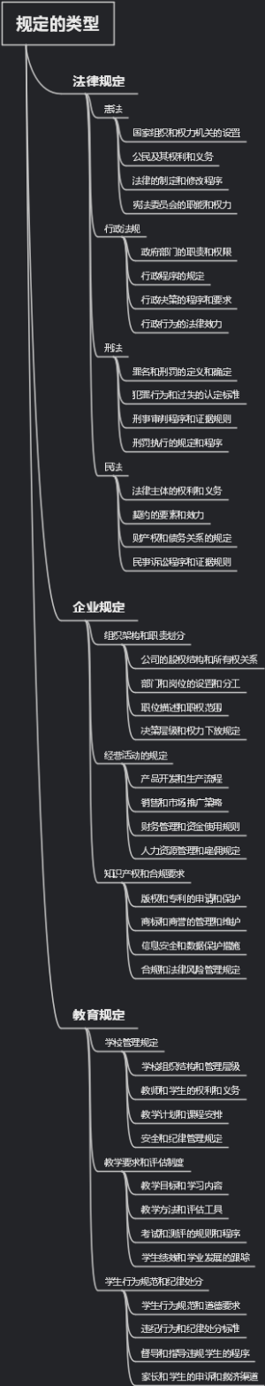 规定的类型