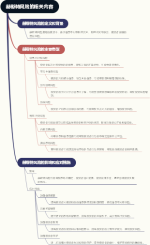 赫斯特风险的相关内容