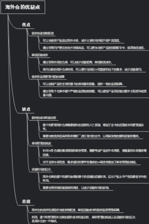 海外仓的优缺点