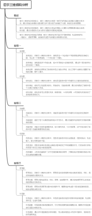 霍尔三维结构分析