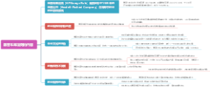 惠普车库法则的内容