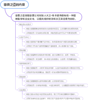 惠普之道的内容
