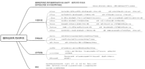 国际信贷风险的种类