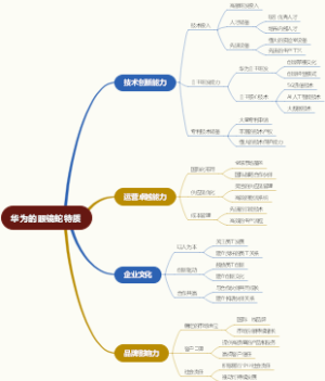 华为的眼镜蛇特质