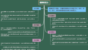 国家软实力