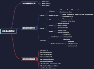 公文催办的形式