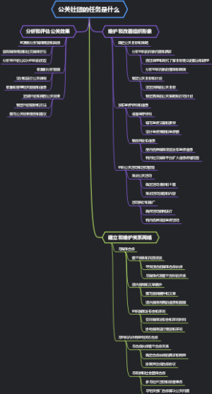 公关社团的任务是什么