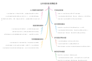 公共组织的发展趋势
