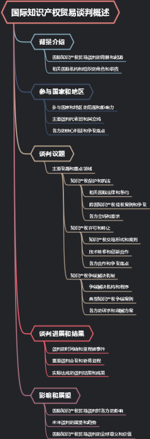 国际知识产权贸易谈判概述