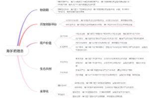 海尔的理念