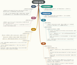 共享激励法的内容