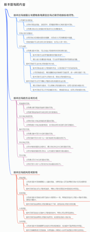 股本回购的内容