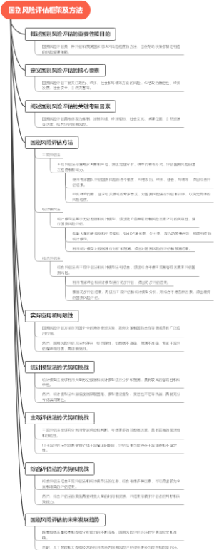 国别风险评估框架及方法